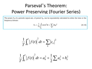Parseval’s Theorem:
Power Preserving (Fourier Series)
2
2
0
)(
1
 =
k
k
T
cdttf
T
222
0
2
0 2
1
)(
1
kk
T
baadttf
T
++= 
 