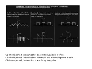 C1- In one period, the number of discontinuous points is finite.
C2- In one period, the number of maximum and minimum points is finite.
C3- In one period, the function is absolutely integrable.
 