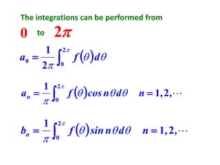 The integrations can be performed from
0 to 2
( ) 


dfa =
2
00
2
1
( ) ,,ndncosfan 21
1 2
0
==  


( ) ,,ndnsinfbn 21
1 2
0
==  


 