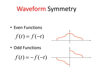 Waveform Symmetry
• Even Functions
• Odd Functions
)()( tftf −=
)()( tftf −−=
 