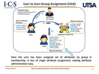 Attribute Based Access Control and Administrative Model | PDF