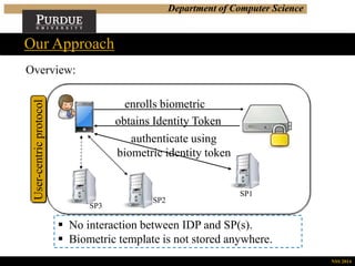Department of Computer Science
Overview:
Our Approach
NSS 2014
authenticate using
biometric identity token
enrolls biometric
obtains Identity Token
SP1
SP2
SP3
User-centricprotocol
 No interaction between IDP and SP(s).
 Biometric template is not stored anywhere.
 