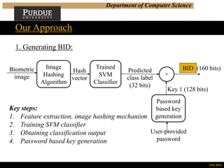 Department of Computer Science
1. Generating BID:
Our Approach
NSS 2014
Image
Hashing
Algorithm
Trained
SVM
Classifier
Biometric
image
Hash
vector
Predicted
class label
(32 bits)
+
Password
based key
generation
User-provided
password
Key 1 (128 bits)
BID
Key steps:
1. Feature extraction, image hashing mechanism
2. Training SVM classifier
3. Obtaining classification output
4. Password based key generation
(160 bits)
 