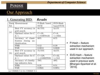 Department of Computer Science
Our Approach
NSS 2014
1. Generating BID: Results
 P-Hash – feature
extraction mechanism
used in our approach.
 SVD-Hash – feature
extraction mechanism
used in previous work
[Bhargav-Spantzel et al.
‘2010].
 