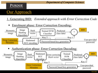 Department of Computer Science
Our Approach
NSS 2014
1. Generating BID: Extended approach with Error Correction Code
 Enrolment phase: Error Correction Encoding:
 Authentication phase: Error Correction Decoding:
Image
Hashing
Algorithm
Trained SVM
Classifier
Biometric
image
Hash
vector
Predicted
class label
+
Password based key generation
User-provided
password
Key 1
BID
Hadamard
ECC encoding
Key 2
Error Correction
Metadata
Image
Hashing
Algorithm
Trained
SVM
Classifier
Biometric
image
Hash
vector
Predicted
class label +
Password based key generation
User-provided
password
Key 1
BIDHadamard
ECC
decoding
Key 2
Error corrected
Hash vector
Error Correction
Metadata
 