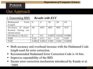 Department of Computer Science
Our Approach
NSS 2014
1. Generating BID: Results with ECC
 Both accuracy and overhead increase with the Hadamard Code
length used for error correction.
 Recommended Hadamard Error Correction Code is 16 bits.
 Improves repeatability of the BID.
 Secure error correction mechanism introduced by Kande et al.
‘2009.
 