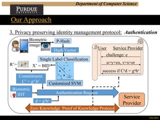 Department of Computer Science
Our Approach
NSS 2014
3. Privacy preserving identity management protocol: Authentication
Biometric
image
Hash Vector
P-Hash
Customized SVM
Single Label Classification
R’=
Commitment:
C’ = gx’hr’
X’ = BID
Authentication Request
Biometric
IDT
d = gyhs
Zero Knowledge Proof of Knowledge Protocol
Service
Provider
User Service Provider
challenge: e
u=y+ex, v=s+er
success if Ced = guhv
 