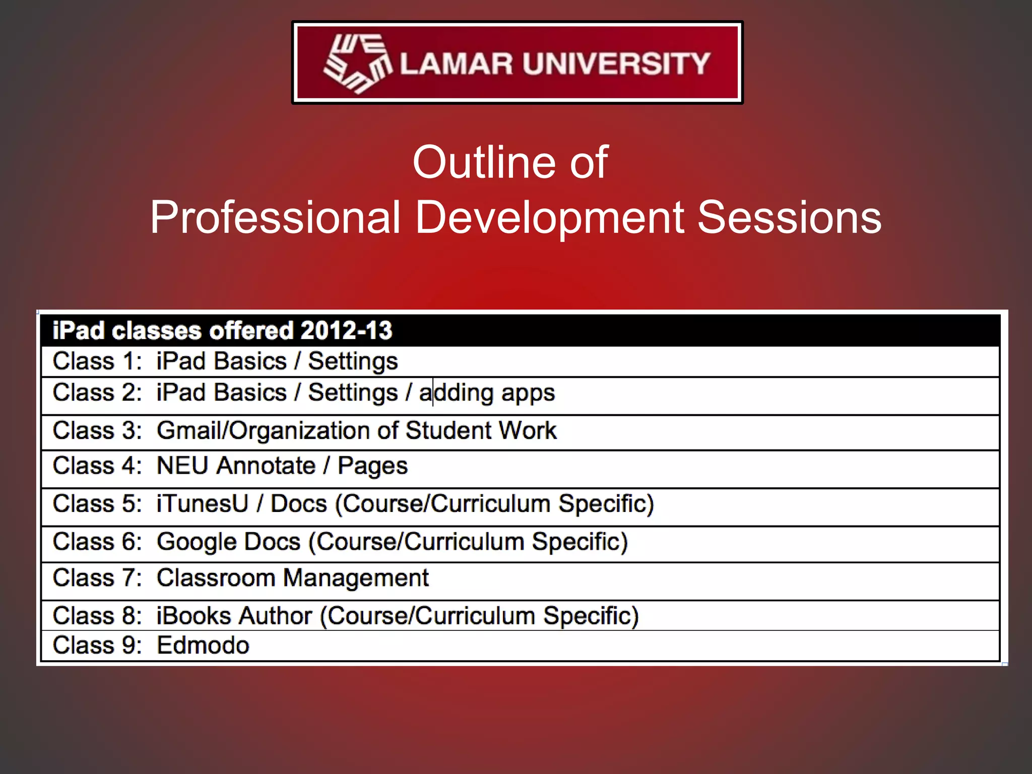 Outline of
Professional Development Sessions
 