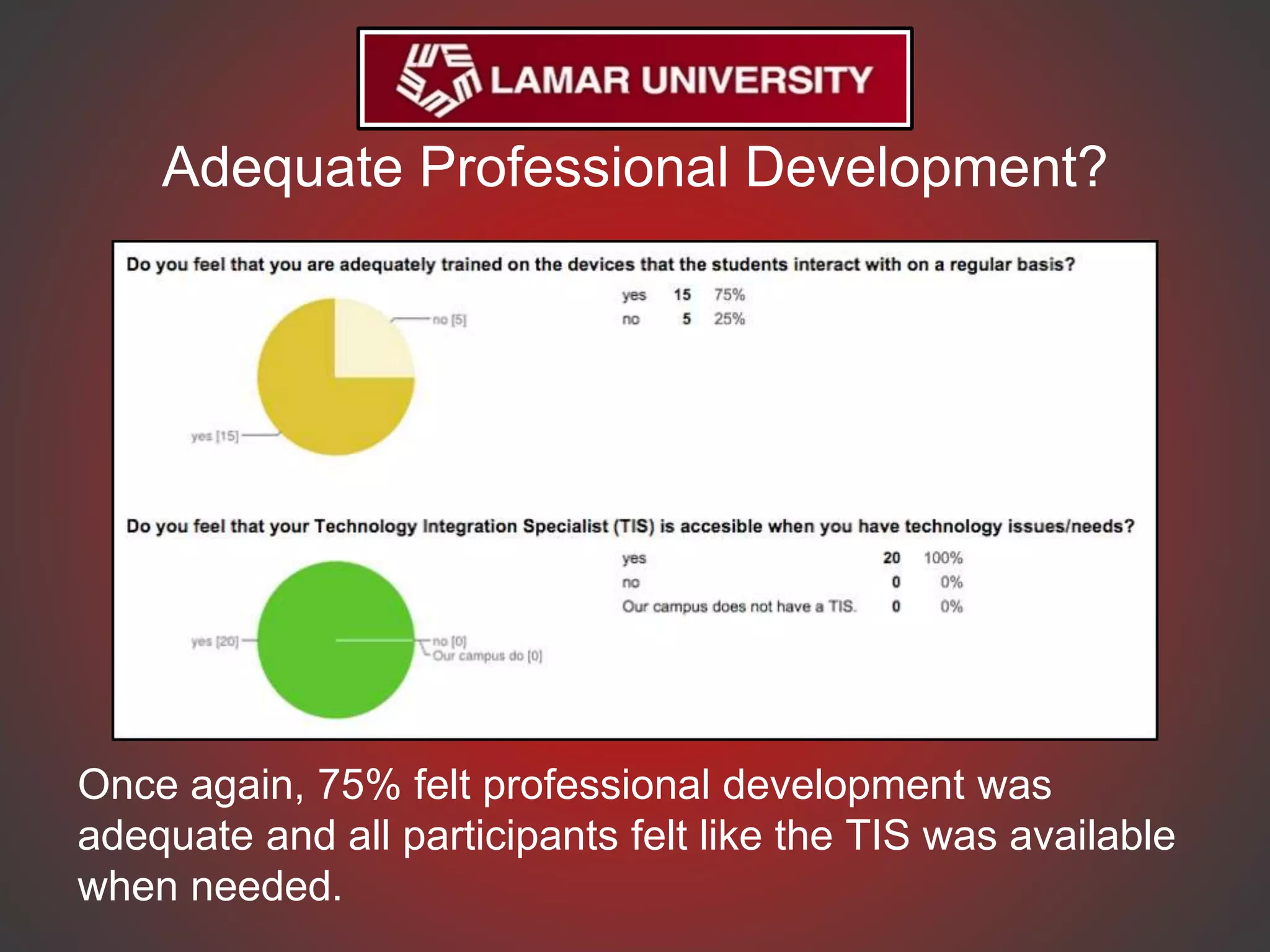 Adequate Professional Development?
Once again, 75% felt professional development was
adequate and all participants felt like the TIS was available
when needed.
 