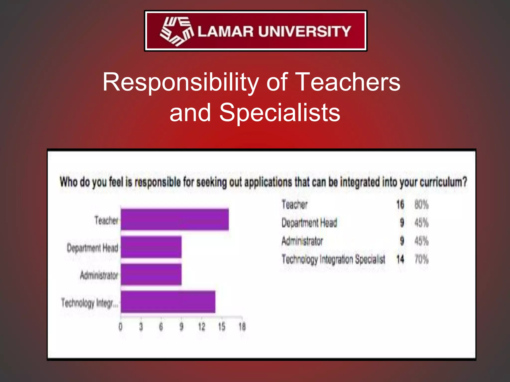 Responsibility of Teachers
and Specialists
 