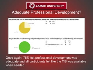 Adequate Professional Development?
Once again, 75% felt professional development was
adequate and all participants felt like the TIS was available
when needed.
 
