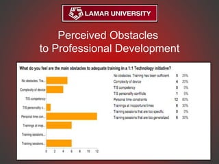 Perceived Obstacles
to Professional Development
 