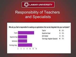 Responsibility of Teachers
and Specialists
 