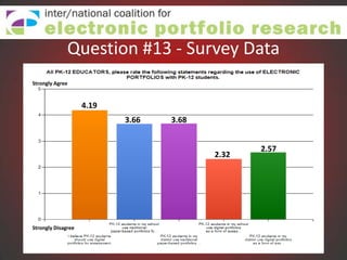 Question #13 - Survey Data
Strongly Agree


                    4.19
                           3.66   3.68


                                                2.57
                                         2.32




Strongly Disagree
 