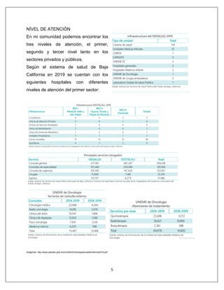 5
NÍVEL DE ATENCIÓN
En mi comunidad podemos encontrar los
tres niveles de atención, el primer,
segundo y tercer nivel tanto en los
sectores privados y públicos.
Según el sistema de salud de Baja
California en 2019 se cuentan con los
siguientes hospitales con diferentes
niveles de atención del primer sector:
Imágenes: http://www.saludbc.gob.mx/cmsAdmin/transparencia/6oinforme2019.pdf
 