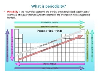 NSSCAS Chemistry Theme 3 Topic 3.1 - updated 24 October 2020.pptx