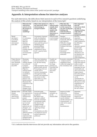 EJTIR 14(2), 2014, pp.102-121 118 
Næss, Andersen, Nicolaisen and Strand 
Transport modelling in the context of the ‘predict and provide’ paradigm 
Appendix A: Interpretation scheme for interview analyses 
For each interviewee, the table shows brief answers to each of five research questions underlying 
the analysis of this article, based on our interpretation of the transcripts6 
What does the 
interviewee 
conceive to be 
the purpose of 
transport 
modelling? 
What is the opinion of 
the interviewee about 
shortcomings in 
transport models? 
How is 
induced traffic 
actually dealt 
with in the 
models with 
which the 
interviewee is 
familiar? 
What does the 
interviewee think 
are the reasons for 
any lack of adequate 
dealing with 
induced traffic in 
transport models? 
How important 
does the 
interviewee think 
any lack of 
adequate dealing 
with induced 
traffic is in 
transport models? 
Model 
developer/ 
Consultant, 
Denmark, 
interviewed 
June 2010 
‘What 
if’/robustness 
analyses 
Basis for 
decision 
Calculate the 
‘remaining 
lifetime’ of 
existing capacity 
Calculate 
environmental 
impacts 
Uncertainty of general 
traffic development 
Cannot calculate for 
shorter periods than 
hours and thus poor at 
identifying peak-period 
problems 
Unrealistic traffic 
assignment at micro 
level – capacity limits 
ignored 
Induced traffic 
is not included 
in the models 
Detailed 
specifications are 
technically difficult 
and expensive 
Difficult to change 
an existing model 
Problems with data 
input 
And it requires 
theoretical 
knowledge about 
elasticities 
Not very 
important - 
induced traffic is 
small compared to 
the difference 
between 
alternative general 
growth rates 
Errors will be 
similar across 
alternatives and 
are therefore not 
important for 
cross-comparison 
Project director 
in consultancy 
firm, Denmark, 
interviewed 
July 2010 
Illuminate 
impacts of 
making changes 
in a network 
Compare 
alternatives 
Objective 
analyses based 
on methods 
acceptable to 
different 
stakeholders 
Input to cost-benefit 
analysis 
Illuminate the 
robustness of the 
main 
conclusions to 
changes in key 
input variables 
They have limitations 
and uncertainties, but 
are ‘the best among 
evils’ 
High uncertainty about 
general traffic growth 
Forecasting errors are 
usually due to 
incorrect assumptions 
about general traffic 
growth, and sometimes 
also errors in other 
input data (e. g. ferry 
fares for trucks) 
Usually not 
included, 
except for a 
few large 
projects (e.g. 
Great Belt and 
other major 
new fixed 
links) 
Economic constraints 
– analysis must be 
simplified to keep 
within the budget for 
the consultancy task 
Not very 
important since he 
holds that induced 
traffic is small 
(both in terms of 
passenger km and 
modal split) and 
only occurs for the 
largest projects 
(but when pushed, 
he admits that it 
can be 
considerable for 
other projects too) 
His focus is on the 
redistribution of 
traffic from 
existing roads to 
the new scheme 
Member of the 
Danish 
Parliament, 
interviewed 
January 2011 
Provide a basis 
for arguments in 
support of an 
infrastructure 
project 
But also to show 
where we end 
up if current 
trends and 
policies are not 
changed – as a 
basis for choice 
between 
different policies 
To give the 
impression that 
transport policy 
decisions are 
Forecasts easily 
become self-fulfilling 
prophecies 
But (before new 
capacity is added) 
forecasts sometimes 
overestimate traffic, 
like those for the 
Limfjord bridge 
Models are poor at 
capturing synergy 
effects 
Uncertainties are often 
not displayed and are 
anyhow ignored by 
politicians 
Sometimes 
included, e.g. 
for the 
Fehmarn Belt 
Impacts of traffic 
induced by 
improvements for 
competing modes 
may be omitted – 
and the omission not 
communicated – in 
order not to expose 
policy 
inconsistencies 
Important, 
because 
environmental 
impacts are 
underestimated 
6 N.A. indicates that the interviewee did not provide any information relevant to the question. 
 