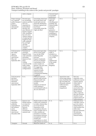EJTIR 14(2), 2014, pp.102-121 120 
Næss, Andersen, Nicolaisen and Strand 
Transport modelling in the context of the ‘predict and provide’ paradigm 
metro company forecasts based 
on revealed 
preferences 
Project manager 
for a regional 
public transport 
project, 
Denmark, 
interviewed 
July 2010 
Provide input 
for cost-benefit 
analysis and EIA 
Not very 
important for 
local political 
decision, but 
since Ministry of 
Finance requires 
CBA, modelling 
has to be done 
Analyze impacts 
of replacing full-length 
bus trips 
with combined 
bus and light 
rail trips 
Overview of 
complex 
transport system 
Uncertainty about how 
the model deals with 
modal split and also 
about the distribution 
between regional and 
local buses 
Uncertainty about the 
‘light rail effect’ 
Generated 
light rail 
travelling (and 
probably also 
induced public 
transport 
travel in 
general) is 
included in the 
modelling of 
the Midttrafik 
company 
N. A. N. A. 
Civil servant in 
the Traffic 
Agency, 
Denmark, 
interviewed 
May and 
September 2011 
Estimation of 
passenger 
impacts of new 
route schedules 
(including 
impacts of new 
lines) 
Getting 
overview of the 
traffic within 
complex route 
configurations 
Inaccurate input data 
Errors in the model 
(e.g. for the OTM-based 
Ring Rail 
forecast) 
Impacts of planned, 
but not yet adopted 
road projects in the 
same corridor are 
ignored. This may lead 
to exaggerated 
estimates of the 
amount of traffic 
induced (unless 
counterfactual thinking 
is applied) 
Induced rail 
traffic is 
included in a 
very simplified 
way (a little 
more 
sophisticated 
in the model 
for Khb- 
Ringsted) 
N. A. N. A. 
Civil servant in 
the Road 
Directorate, 
Denmark, 
interviewed 
September 2010 
N. A. Difficult to forecast 
general traffic growth 
Induced traffic only 
included in some 
models 
Omission of induced 
traffic leading to 
overestimated traffic in 
the zero alternative 
N. A. Apart from some 
recent large projects 
(new fixed links like 
the Great Belt and 
Øresund), induced 
traffic has been 
considered 
insignificant 
Not very 
important, since 
politicians want to 
expand capacity 
where there is 
congestion, 
without caring 
much about cost-benefit 
analyses. 
But if induced 
traffic is ignored, 
then the economic 
benefits of road 
projects tend to be 
underestimated 
Previous 
municipal 
politician 
responsible for 
the technical 
sector, 
Denmark, 
interviewed 
December 2010 
Input to cost-benefit 
analysis 
as a basis for 
prioritizing 
between 
different 
investments at a 
national scale 
Model results are often 
reified and considered 
as truths, whereas they 
are in fact heavily 
dependent on the 
assumptions about its 
input variables and on 
what variables are 
included or excluded 
Inconsistency between 
assumptions of traffic 
models and 
assumptions on which 
other policies are based 
N. A. N. A. Politicians know 
what they want to 
go in for, almost 
independently of 
what numbers the 
tables show 
[general statement, 
not referring 
particularly to 
induced traffic] 
Transport Provide Black-box nature of N. A. N. A. N. A. 
 