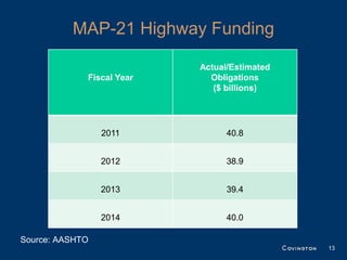 MAP-21 Highway Funding

                           Actual/Estimated
             Fiscal Year     Obligations
                              ($ billions)




                 2011            40.8


                 2012            38.9


                 2013            39.4


                 2014            40.0

Source: AASHTO
                                              13
 