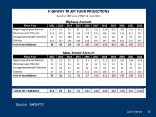 Source: AASHTO

                 35
 