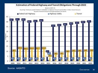 Source: AASHTO
                 36
 