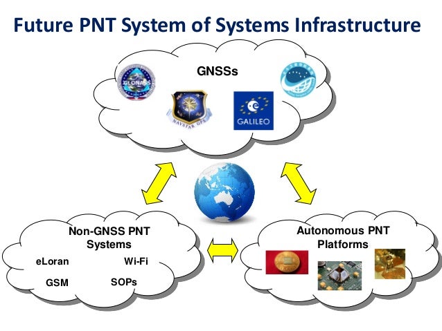 Resultado de imagen para GNSS PNT