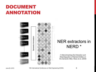 DOCUMENT
ANNOTATION
NER extractors in
NERD *
(*) Benchmarking the Extraction and
Disambiguation of Named Entities on
the S...