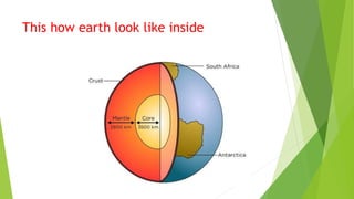 This how earth look like inside
 