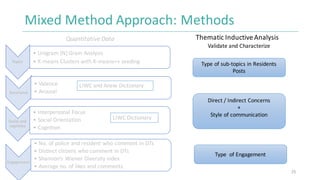 Mixed	Method	Approach:	Methods
25
Topics
• Unigram (N) Gram	Analysis
• K-means	Clusters with	K-means++	seeding
Emotional	
...