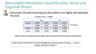  Discussion	threads	involving	just	the	citizens	are	highly	self-attention	
focused
30
Likely	citizens	mostly	express	thei...