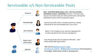 Serviceable	v/s	Non-Serviceable	Posts
39
Need	more	
Information
Forward
Give	Solution
Cops	driving	wrong	side	[of	road]	ne...