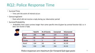 Social Media and Policing: Computational Approaches to Enhancing Collaborative Action between Residents and Law Enforcement