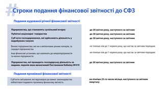 #Строки подання фінансової звітності до СФЗ
Підприємства, що становлять суспільний інтерес
Публічні акціонерні товариства
Суб’єкти господарювання, які здійснюють діяльність у
видобувних галузях
Підприємства, які провадять господарську діяльність за
видами, перелік яких визначений Постановою Кабміну №419
Подання аудованої річної фінансової звітності
Подання проміжної фінансової звітності
до 30 квітня року, наступного за звітним
до 30 квітня року, наступного за звітним
до 30 квітня року, наступного за звітним
Великі підприємства, які не є емітентами цінних паперів, та
середні підприємства
Інші фінансові установи, що належать до мікропідприємств
та малих підприємств
не пізніше ніж до 1 червня року, що настає за звітним періодом
не пізніше ніж до 1 червня року, що настає за звітним періодом
до 30 квітня року, наступного за звітним
Суб’єкти звітування, які відповідно до вимог законодавства
зобов’язані подавати проміжну фінансову звітність
не пізніше 25-го числа місяця, наступного за звітним
кварталу
 