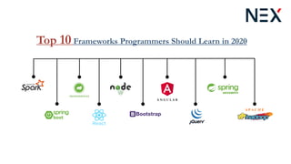 A N G U L A R
A PA C H E
Top 10 Frameworks Programmers Should Learn in 2020
 