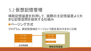 5.2 仮想記憶管理
補助記憶装置を利用して，実際の主記憶装置より大
きな記憶空間を提供する仕組み
ページング方式
プログラム，実記憶領域をページという固定長の大きさに分割
主記憶装置
ページ2
補助記憶装置
ページ0
ページ6
ページ0
ページ2
ページ6
 