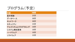 プログラム（予定）
内容 時間
基本理論 25分
データベース 30分
ネットワーク 30分
セキュリティ 15分
アルゴリズムとプログラミング 10分
システム構成要素 10分
ハードウェア 10分
ソフトウェア 15分
 