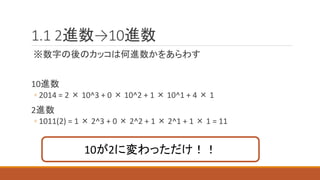 1.1 2進数→10進数
※数字の後のカッコは何進数かをあらわす
10進数
◦ 2014 = 2 × 10^3 + 0 × 10^2 + 1 × 10^1 + 4 × 1
2進数
◦ 1011(2) = 1 × 2^3 + 0 × 2^2 + 1 × 2^1 + 1 × 1 = 11
10が2に変わっただけ！！
 