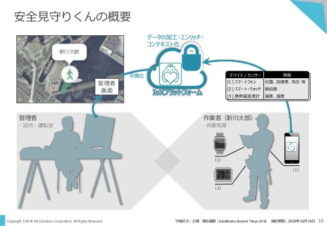 The Way To A Smart Factory Armed With Data Utilization