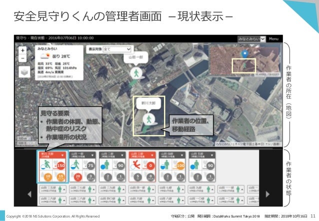 The Way To A Smart Factory Armed With Data Utilization