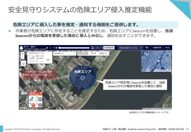 The Way To A Smart Factory Armed With Data Utilization