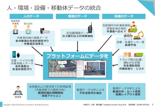 The Way To A Smart Factory Armed With Data Utilization
