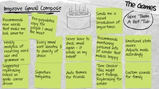 Improve Gmail Compose
Suggested
rephrasing
based on
goals: career
driven
Weekly
analytics of
recurring word
use and
grammar re.
Recommends
new words
that make me
look smarter
Signature
templates
Every email
sent donates .5
to charity of
choice
Pre-populates
copy for
people I emailthe most
Auto themes
for friends
Never have to
check email
again - it
sends on my
behalf
Tone Checker :
This might
hurt feelings.
Rephrasing for
sender
Recommends
mentioning
personal info
of sender that
makes happy
Sends me a
visual
breakdown of
importance.
Custom sounds
for family
Emotional state
aware.
Adjusts mails
accordingly
Give Them
A Hot Tub
The Games
 