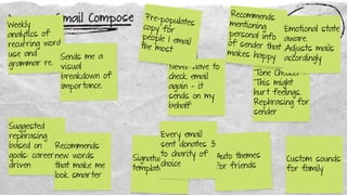 Improve Gmail Compose Give Them
A Hot Tub
Suggested
rephrasing
based on
goals: career
driven
Weekly
analytics of
recurring word
use and
grammar re.
Recommends
new words
that make me
look smarter
Signature
templates
Auto themes
for friends
Never have to
check email
again - it
sends on my
behalf
Tone Checker :
This might
hurt feelings.
Rephrasing for
sender
Recommends
mentioning
personal info
of sender that
makes happy
Custom sounds
for family
Emotional state
aware.
Adjusts mails
accordinglySends me a
visual
breakdown of
importance.
Every email
sent donates .5
to charity of
choice
Pre-populates
copy for
people I emailthe most
 