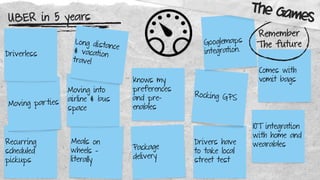UBER in 5 years
Recurring
scheduled
pickups
Moving parties
Driverless
Meals on
wheels -
literally
Moving into
airline & bus
space
Long distance
& vacation
travel
Package
delivery
Knows my
preferences
and pre-
enables
Drivers have
to take local
street test
Rocking GPS
Googlemaps
integration.
IOT integration
with home and
wearables
Comes with
vomit bags
Remember
The future
The Games
 