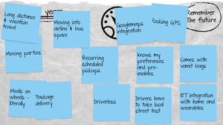 UBER in 5 years Remember
The future
Recurring
scheduled
pickups
Moving parties
Driverless
Meals on
wheels -
literally
Moving into
airline & bus
space
Long distance
& vacation
travel
Package
delivery
Knows my
preferences
and pre-
enables
Drivers have
to take local
street test
Rocking GPSGooglemaps
integration.
IOT integration
with home and
wearables
Comes with
vomit bags
 