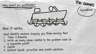 Why aren’t we profitable?
Speedboat
How it works
Goal: Identify anchors keeping you from moving fast
1. T ime: 5 minutes
2. Write as many ideas related to the problem each on
a separate postit
3. Cluster
4. Extract (excel), prioritize and create solutions.
The Games
 