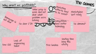 Speedboat
Why aren’t we profitable?
New CEO
Lack of
engineering
talent
No clear CTA
Competitors
have better
technology
Wasting time
doing this
activity
No demand?
Marketplace
isn’t ready
Value prop is
week and not
clear what
problem we’re
solving
Free lunches
Marketingefforts needto be social?
Homepage is
not clear
The Games
 