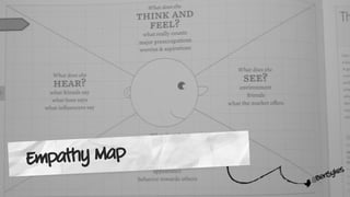 @BenSykes
Empathy Map
 