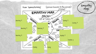 Empathy
Map
Hearing X
Hearing Y
Hearing Z
Seeing X
Seeing Y
Saying X
Saying y
DoingFeeling
Thinking X
From “Gamestorming”
 