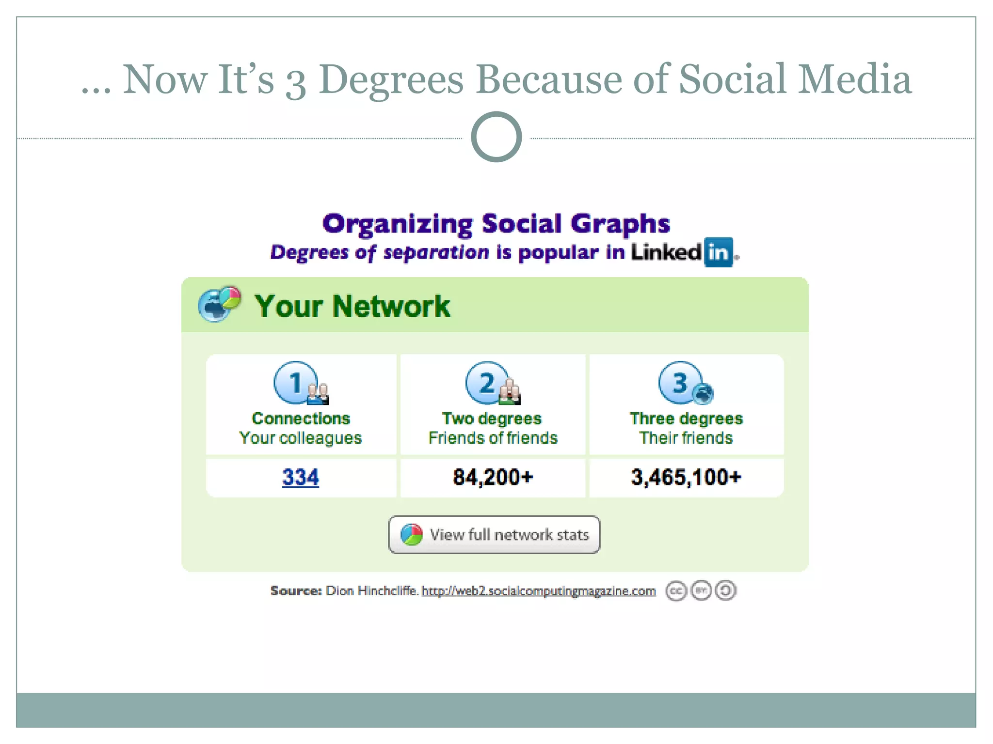 …  Now It’s 3 Degrees Because of Social Media 